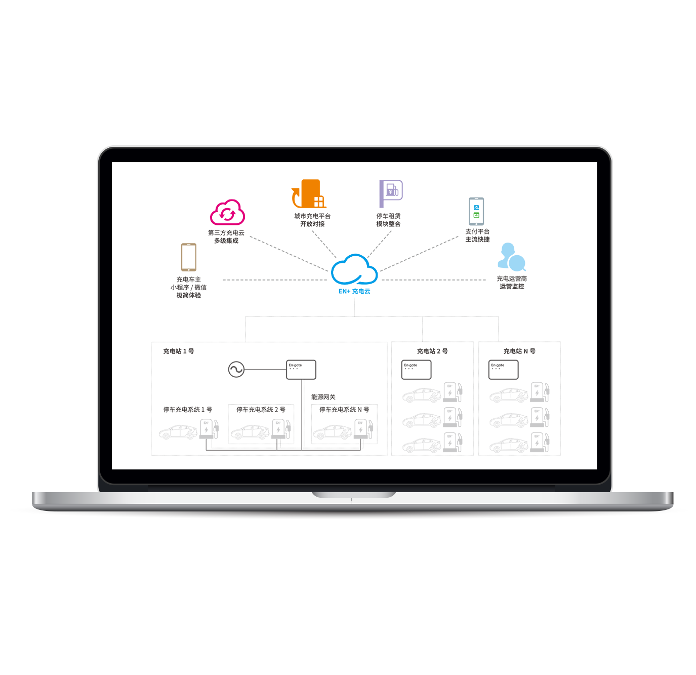 EN+智能充電系統(tǒng)
